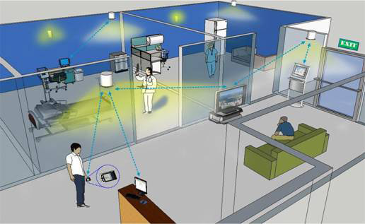 A Survey on Indoor Positioning System using Wi-Fi